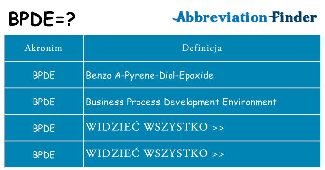 Co bpde oznaczać