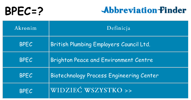 Co bpec oznaczać