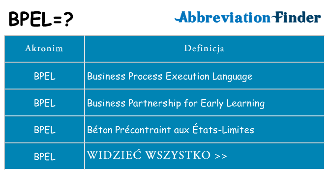 Co bpel oznaczać