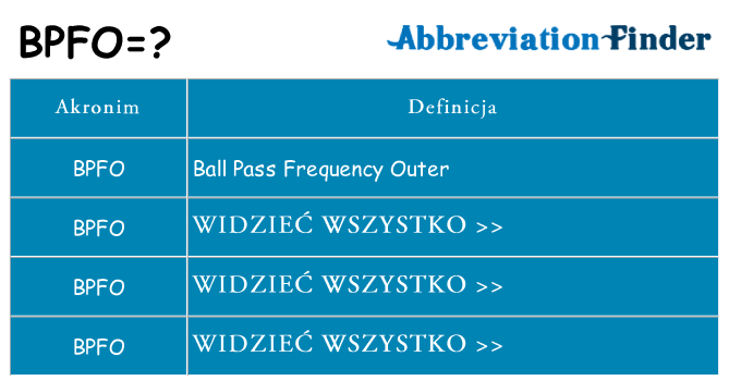 Co bpfo oznaczać