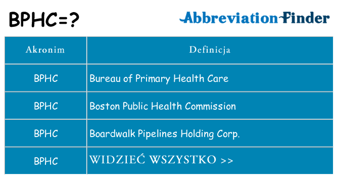 Co bphc oznaczać
