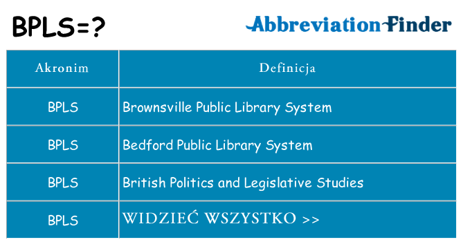 Co bpls oznaczać