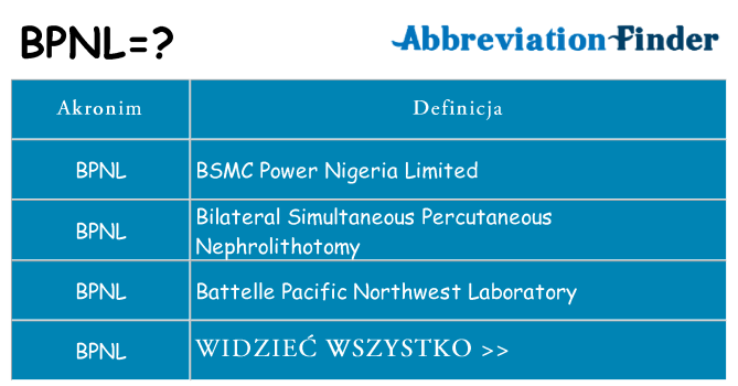 Co bpnl oznaczać