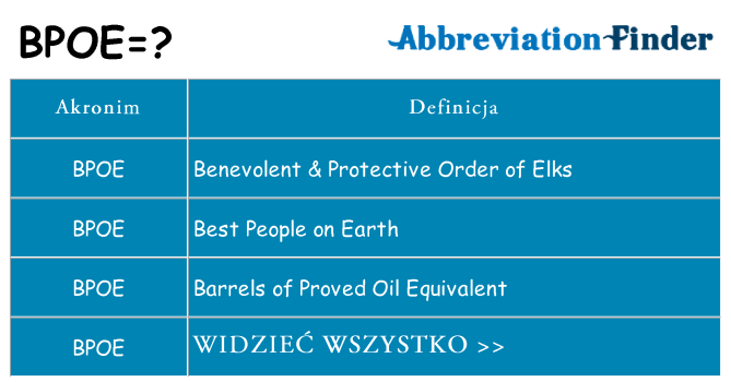Co bpoe oznaczać