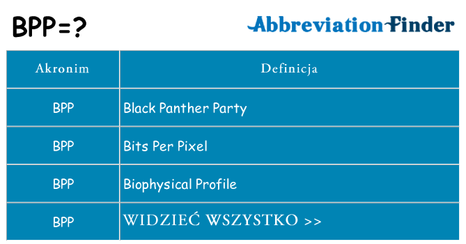 Co bpp oznaczać