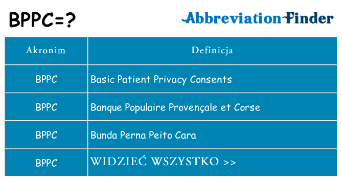 Co bppc oznaczać