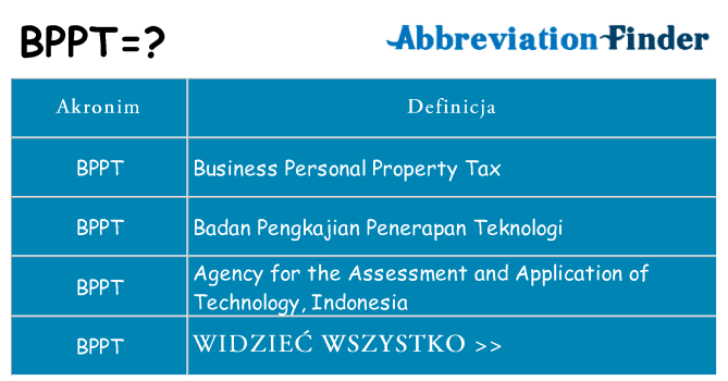 Co bppt oznaczać
