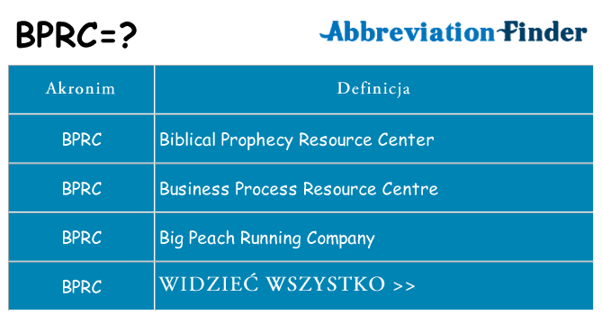 Co bprc oznaczać