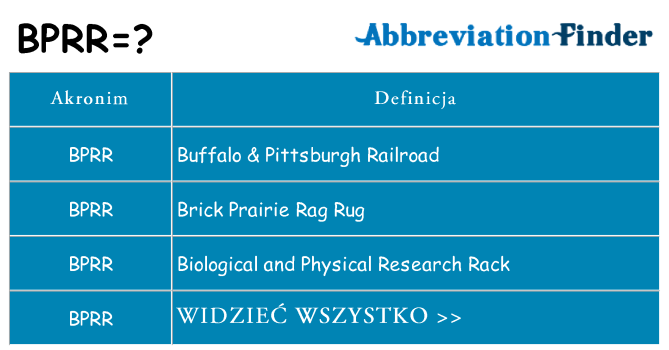 Co bprr oznaczać