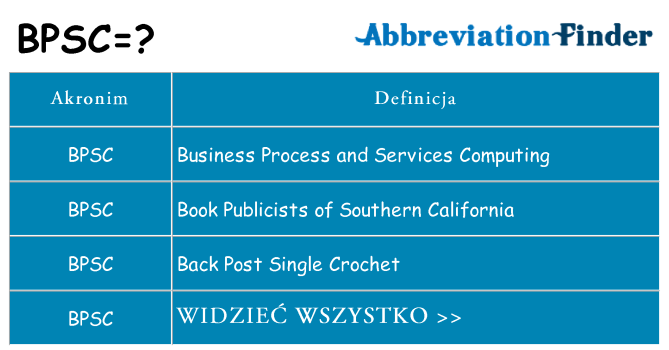 Co bpsc oznaczać