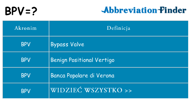 Co bpv oznaczać