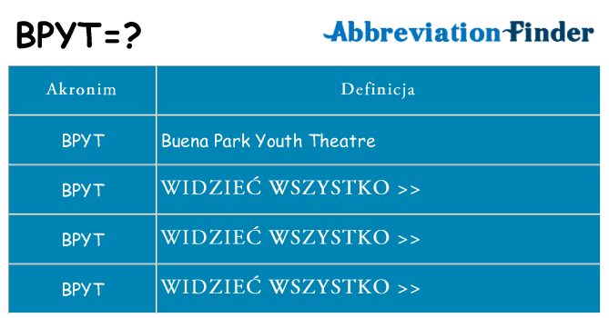 Co bpyt oznaczać