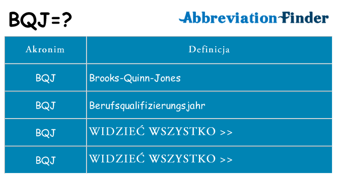 Co bqj oznaczać
