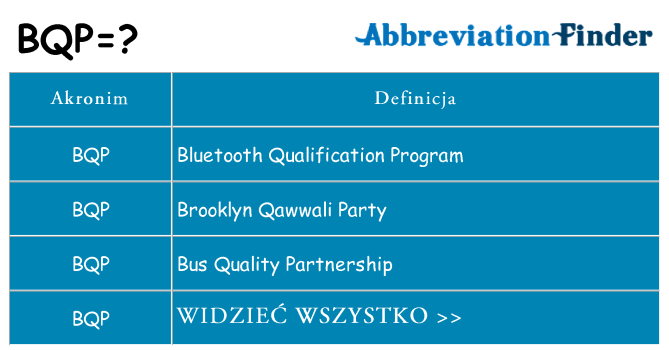 Co bqp oznaczać