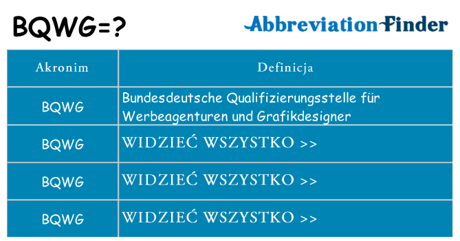Co bqwg oznaczać