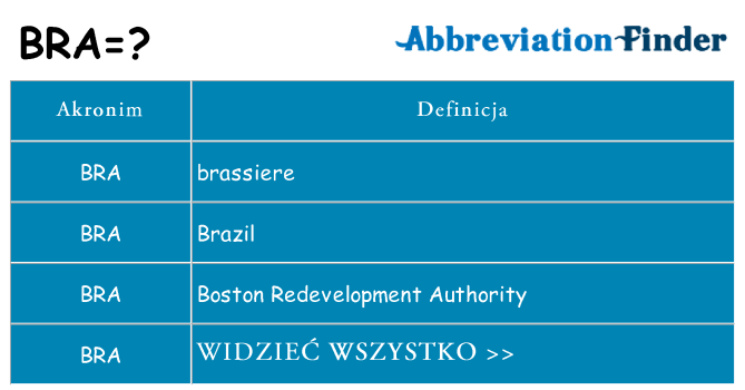 Co bra oznaczać