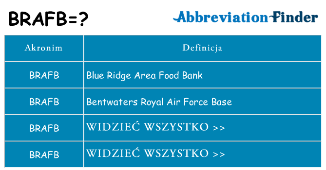 Co brafb oznaczać