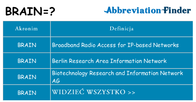 Co brain oznaczać