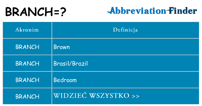 Co branch oznaczać