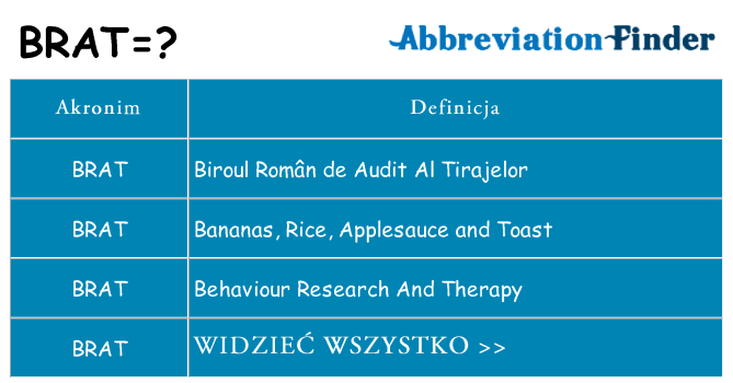 Co brat oznaczać
