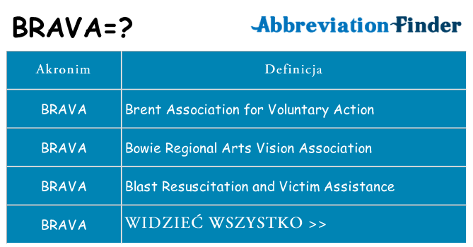 Co brava oznaczać