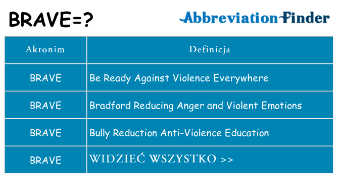 Co brave oznaczać