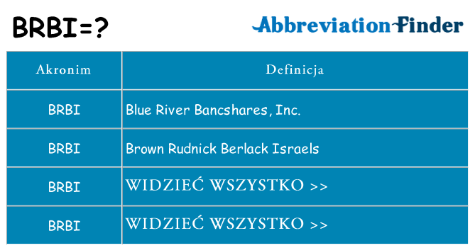 Co brbi oznaczać