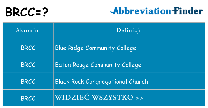 Co brcc oznaczać