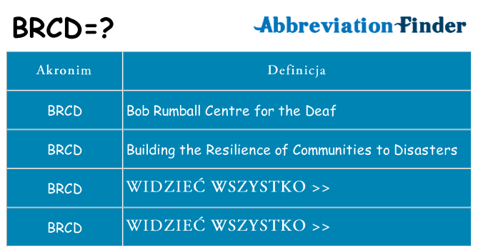 Co brcd oznaczać