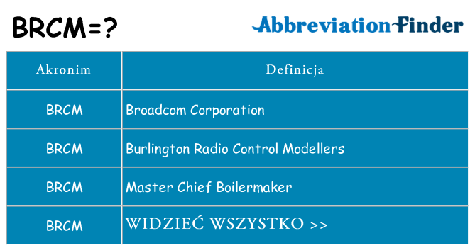 Co brcm oznaczać