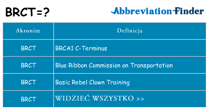 Co brct oznaczać
