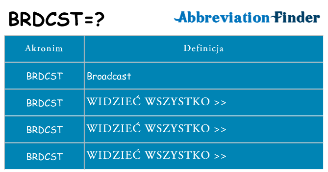 Co brdcst oznaczać