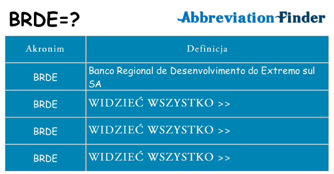 Co brde oznaczać