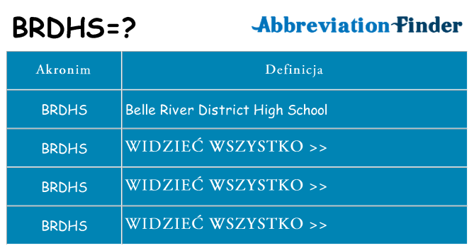 Co brdhs oznaczać