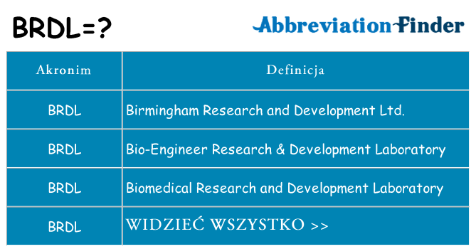 Co brdl oznaczać