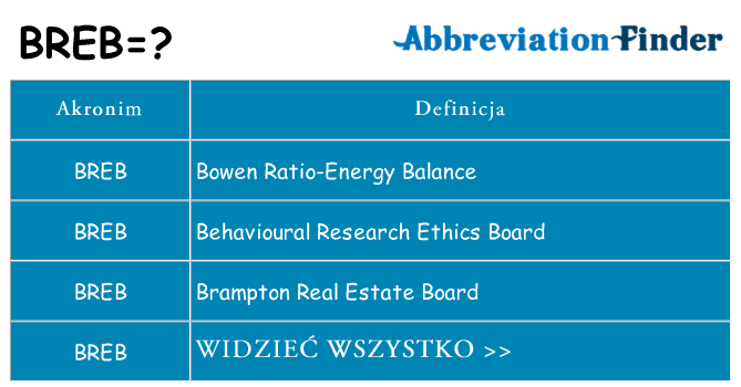 Co breb oznaczać
