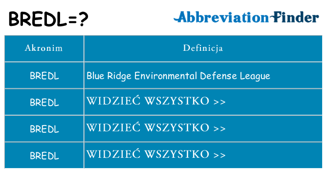 Co bredl oznaczać