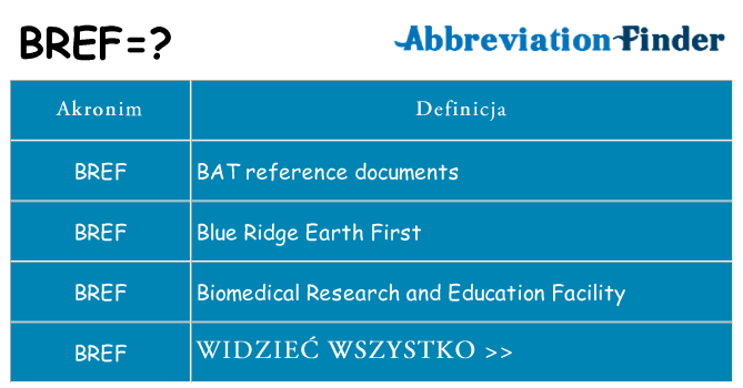 Co bref oznaczać