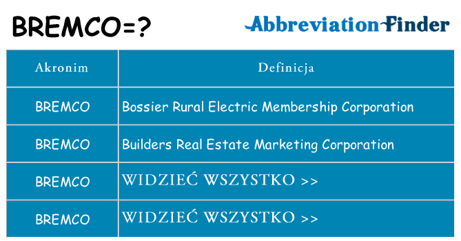 Co bremco oznaczać