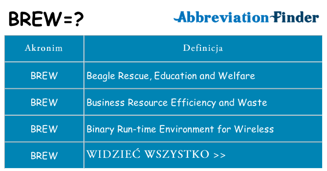 Co brew oznaczać