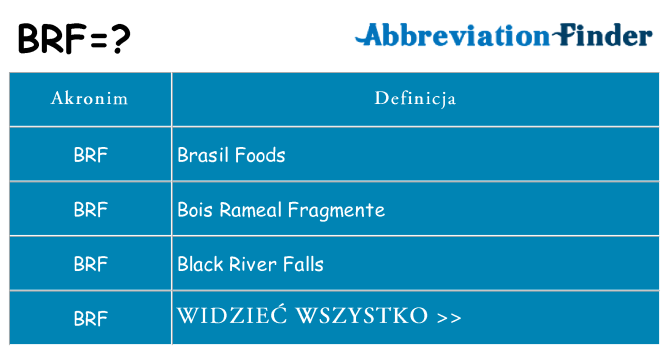 Co brf oznaczać