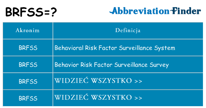 Co brfss oznaczać