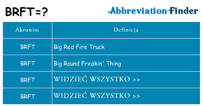 Co brft oznaczać