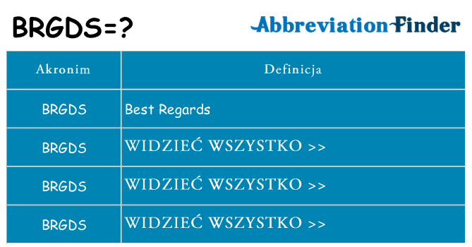 Co brgds oznaczać