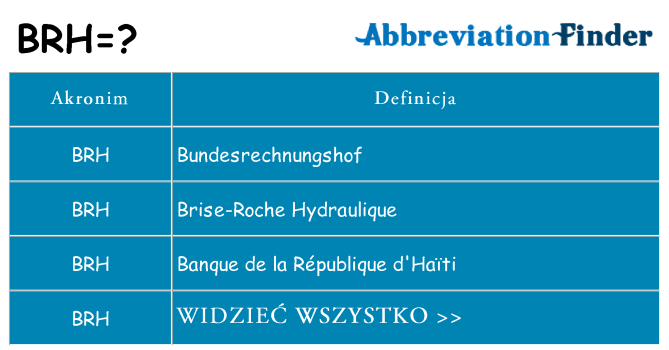 Co brh oznaczać