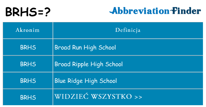 Co brhs oznaczać