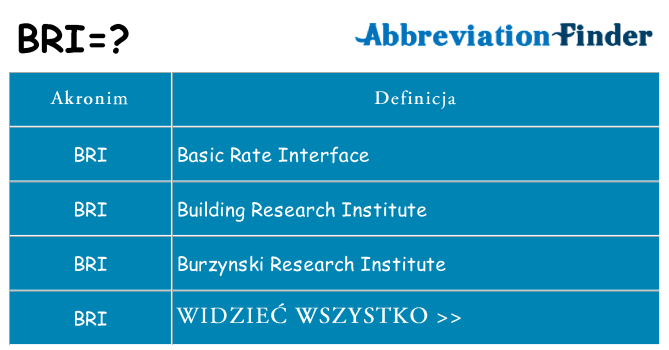 Co bri oznaczać