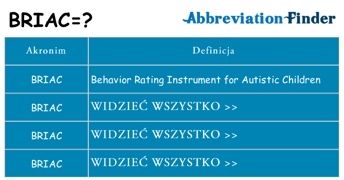 Co briac oznaczać