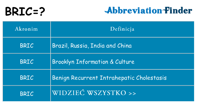 Co bric oznaczać