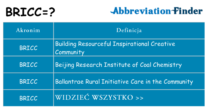 Co bricc oznaczać